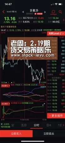 老周:2.19期货交易策略|乐鱼真人(图4) leyu直播
